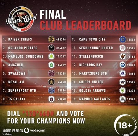 carling cup results|carling black label cup today.
